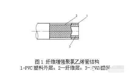 纤维增强聚氯乙烯软管成型工艺